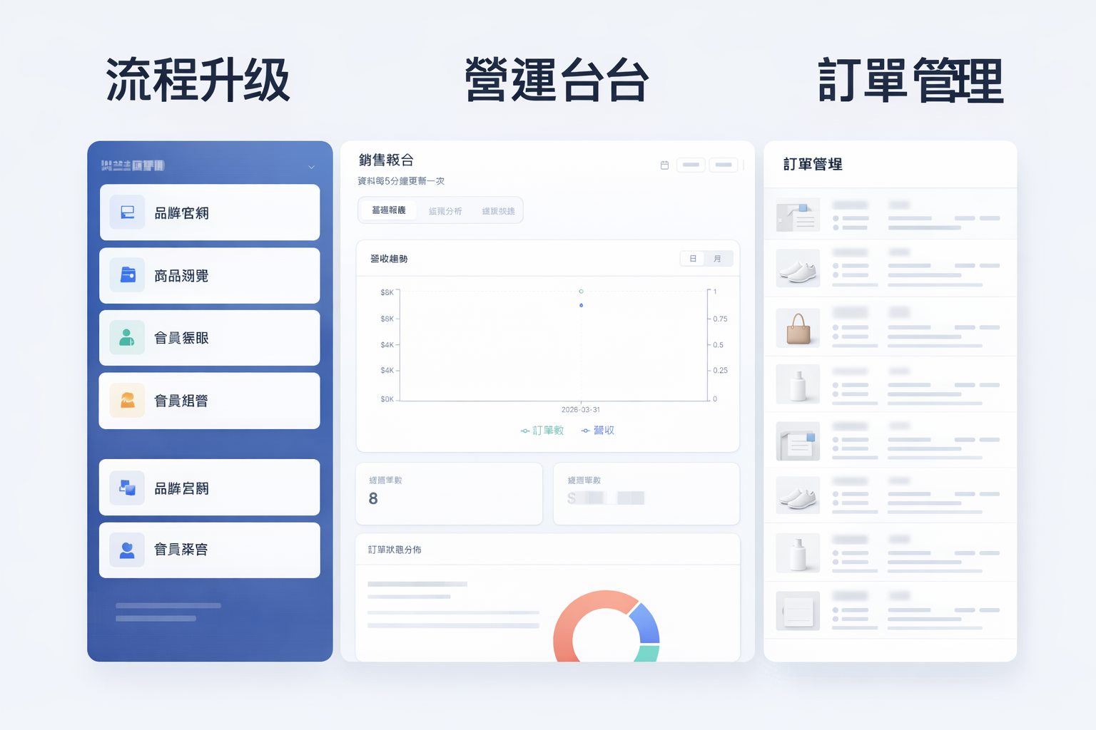 既有電商流程升級修圖概念圖