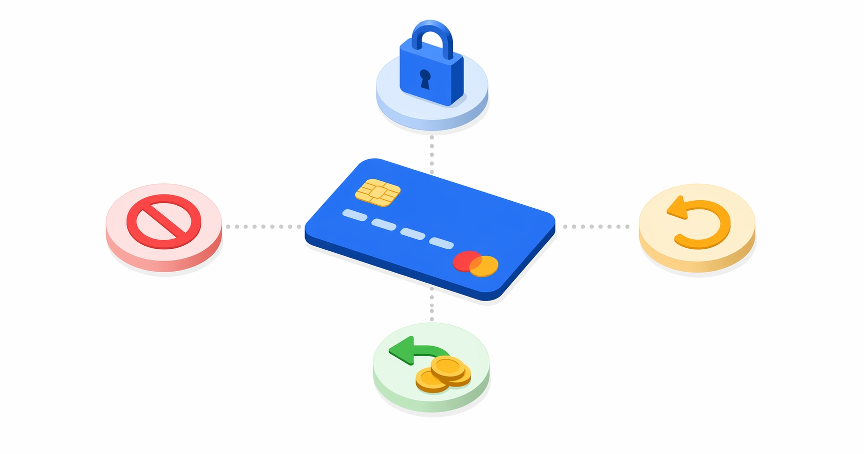 綠界信用卡的關帳、取消、退刷、放棄：四個 Action 的差異與正確使用時機