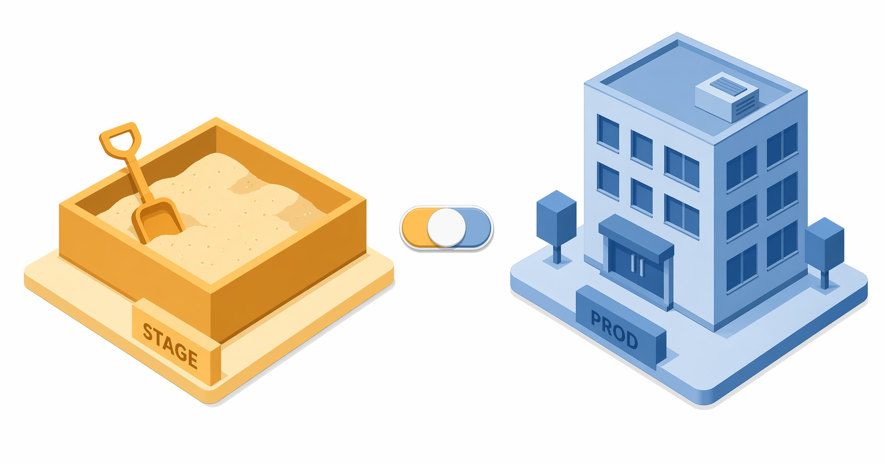 綠界測試環境 vs 正式環境：上線前你一定要知道的行為差異